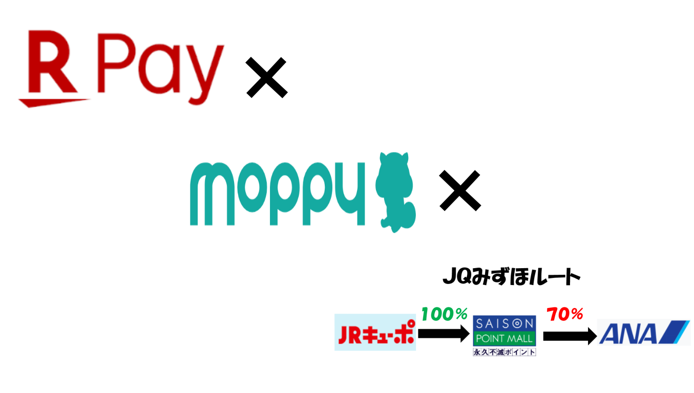 最高レート約76%】楽天ポイントからANAマイルへお得に交換するルートを徹底解説！ - マイルの仮面〜マイルで家族旅行に行く方法〜