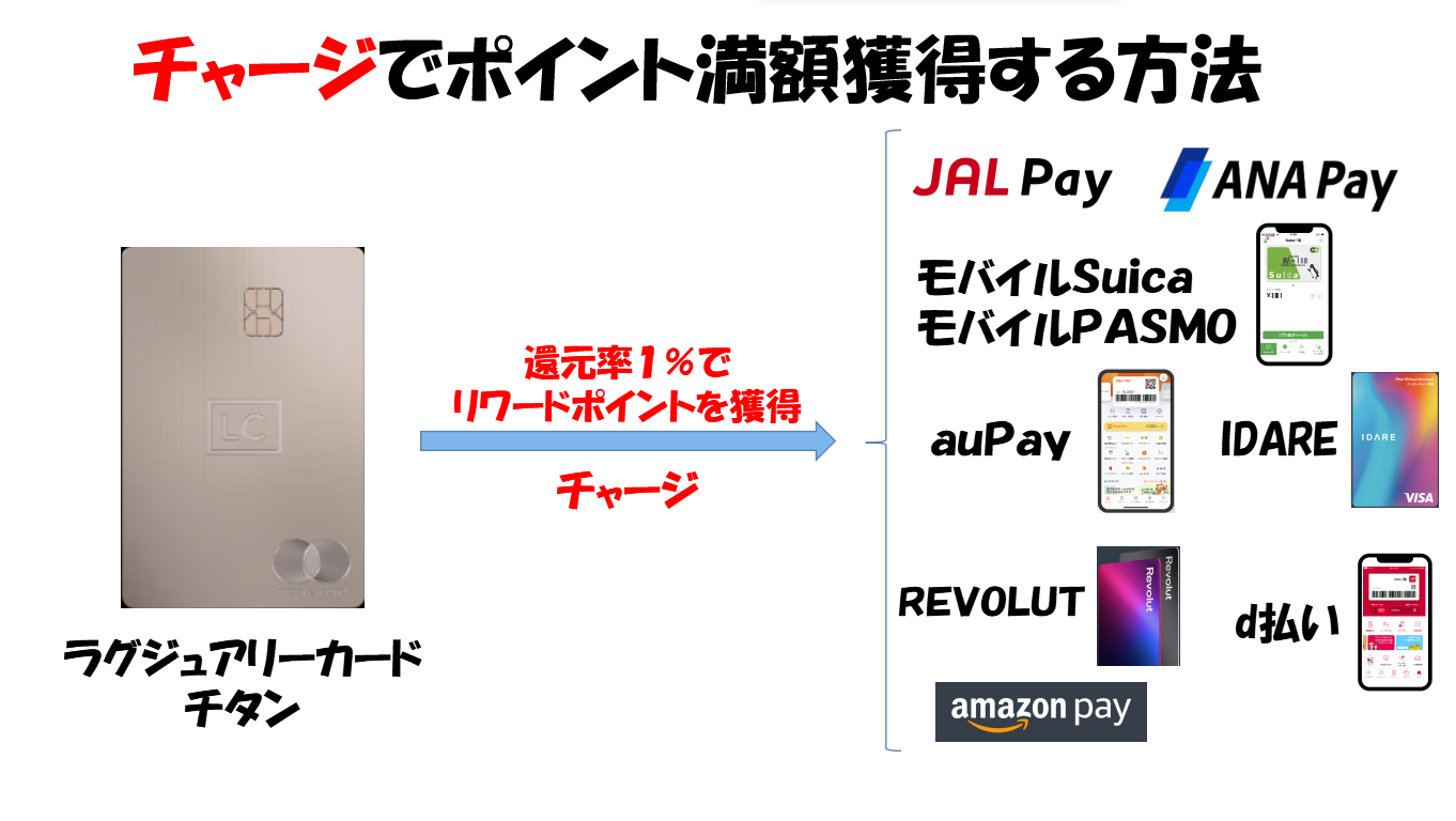 ラグジュアリーカードチタンのマイル交換率最大２．２２％にする方法を徹底解説！ - マイルの仮面〜マイルで家族旅行に行く方法〜