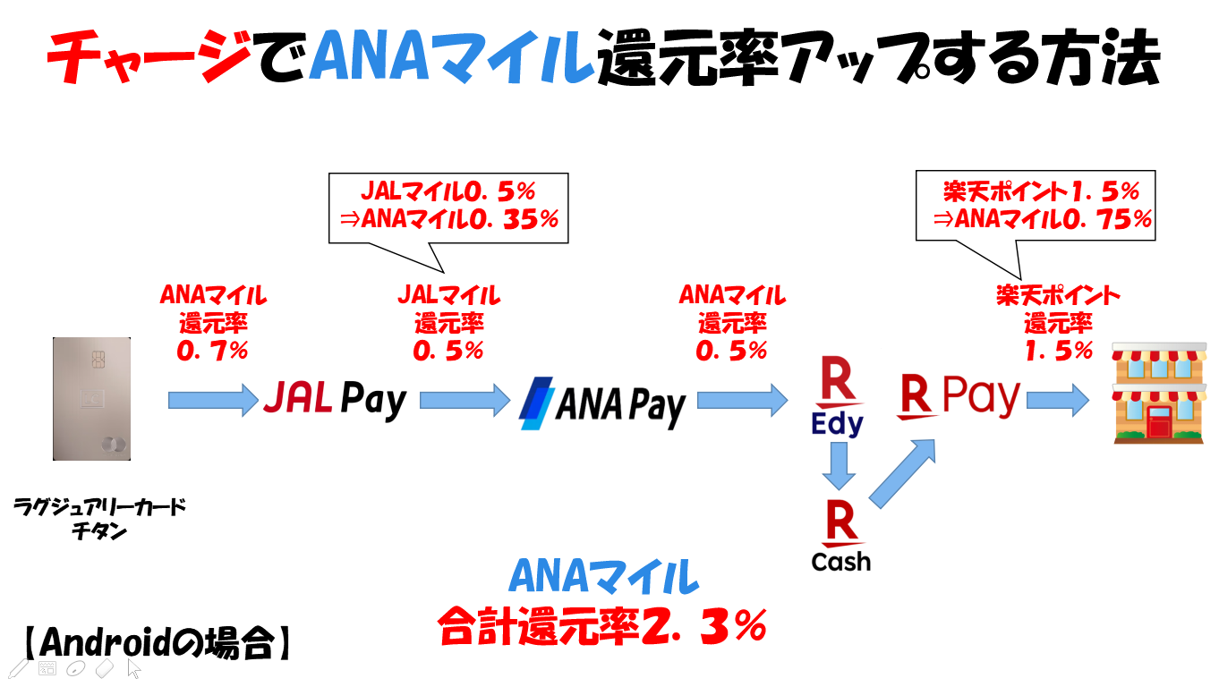 ブログ】ラグジュアリーカードチタンの特典について徹底解説！ - マイルの仮面〜マイルで家族旅行に行く方法〜