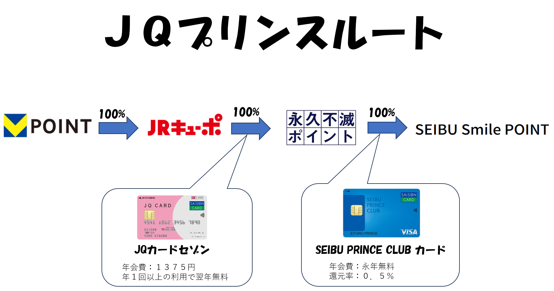 2026年2月1000p)プリンスホテルにポイントで無料宿泊する方法を徹底 