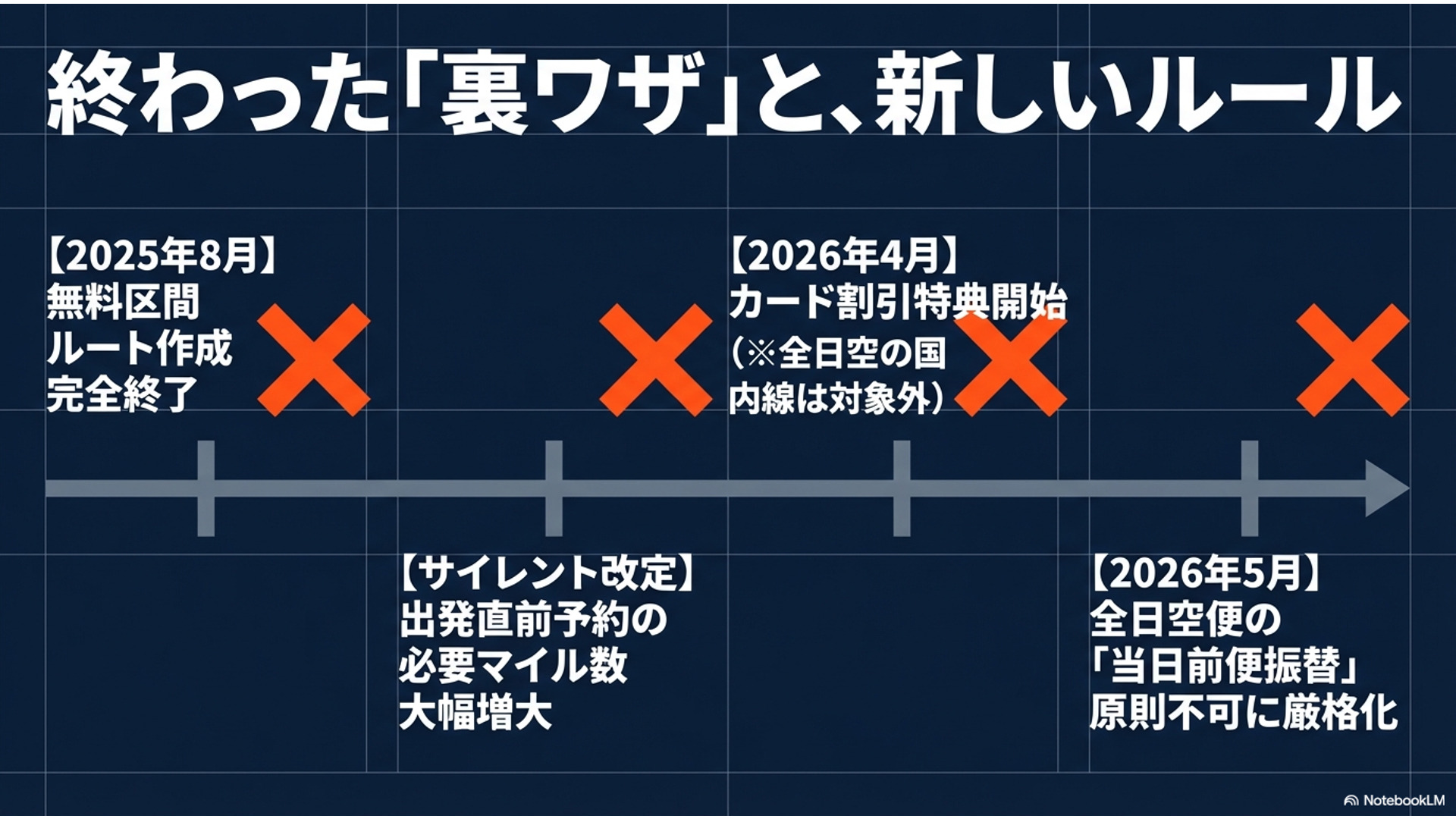 2026年】ユナイテッド航空マイレージプラスの特典航空券の完全攻略法 